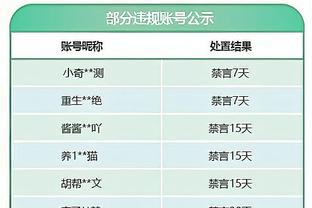 波波：医疗团队不会仅仅因为休息而不让文班打背靠背